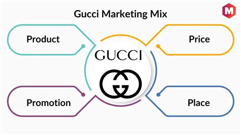 gucci e il digital marketing|gucci marketing mix 7ps.